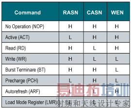 ����ź�ʾ�����������