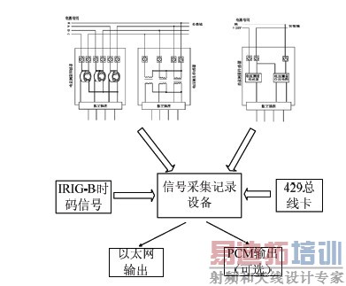 ͼ1 ��Դ˲̬���Բ��������豸�ṹͼ