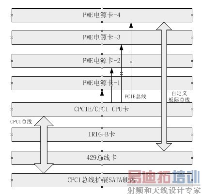 ͼ2 �ɼ�����ɽṹͼ