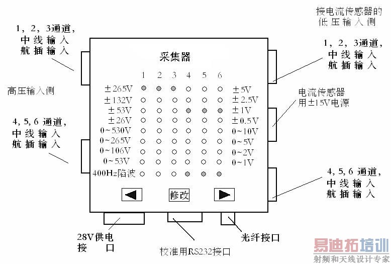 ͼ4 ��������ɼ�������ͼ