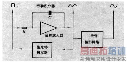 简单的函数信号发生器电路