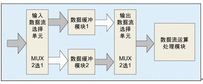典型的乒乓操作方法图