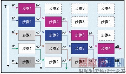 流水线设计时序示意图