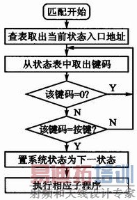 ����ƥ���ӳ��������ͼ