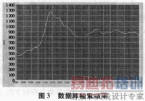 ��ʾ���ϲ�ѯ����������