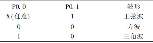 ��1 A0 ��A1 �ܽŵ�ƽ��Ӧ���ι�ϵ