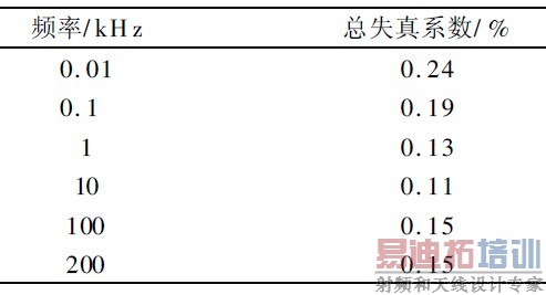 ��4 ���Ҳ�ʧ��ϵ��