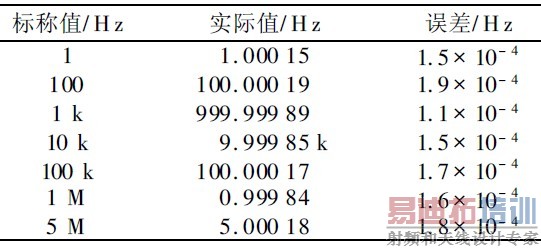 ��3 ���Ƶ��