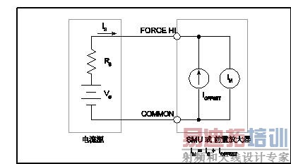 SMU������ƫ�Ƶ���