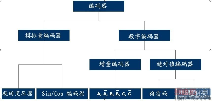 ���������ķ���