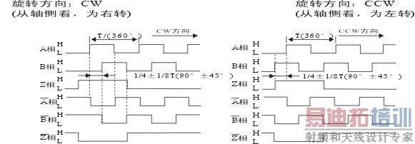 线性驱动输出方式