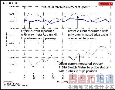 ��������ϵͳ��ƫ�Ƶ�������
