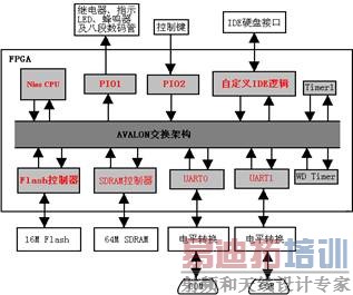 �ٲ�����ԭ��ͼ