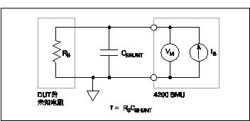 ����CSHUNT��RS��SMU������·