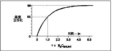 RC��·�Ľ�Ծ��ѹָ����Ӧ