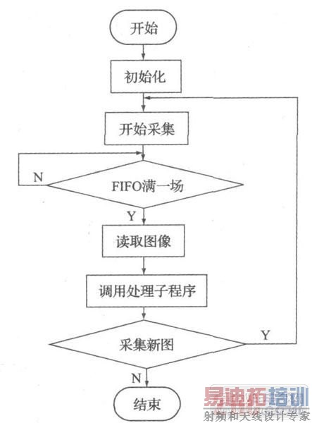 ͼ4  ϵͳ��������