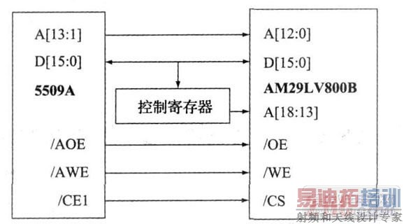 ͼ3 5509A ��FLASH �ӿ�