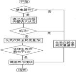 ״̬��ȡģ������