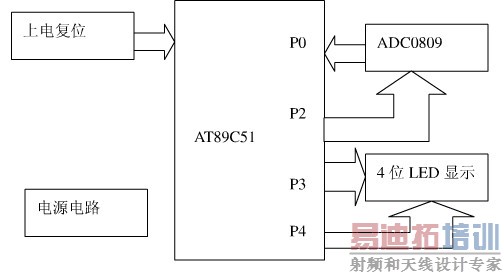 ���ֵ�ѹ��ϵͳ��Ʒ���