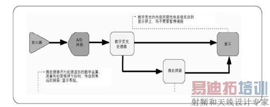 ����ʾ�������洦��