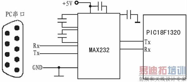 ΢�ͼ������PIC18F1320�Ĵ�������