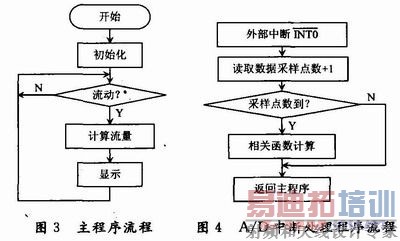 ����������ͼ