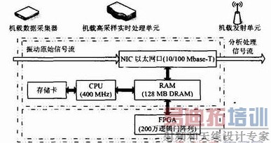 ͼ1�����ظ߲���ʵʱ������ԪӲ��ԭ��