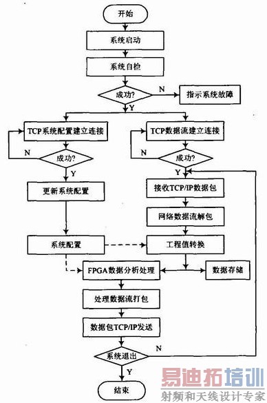 ͼ3���ظ߲���ʵʱ������Ԫ��������ͼ