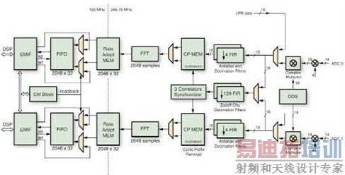 ͼ4 ǰ��&ldquo;������·FPGA&rdquo;