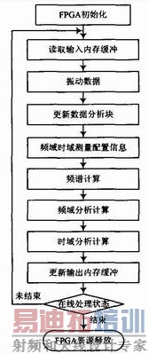 ͼ6��ʵʱ�񶯷�������ģ�����̼��㷨