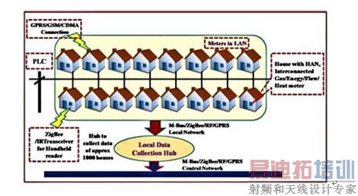 ��������ĸ����Ǳ�����ѡ���ͼ