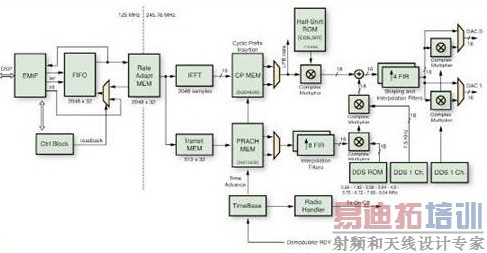 ͼ3 ��&ldquo;������·FPGA&rdquo;