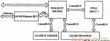 ͼ2��ϵͳӲ���߼�ԭ����Ƽ�Ԫ�����ʾ��ͼ