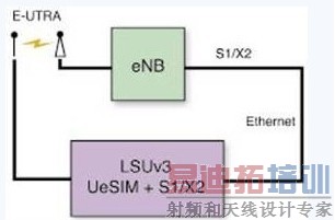 ͼ1��LTE���Գ���
