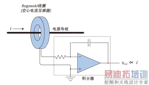 Rogowski线圈结构