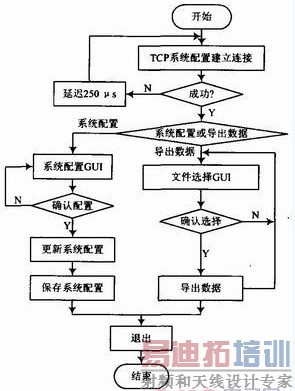 ͼ8�����ü����ݵ���ģ���㷨������ͼ