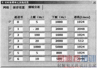 ͼ9��Ƶ���������ͼ���û��ӿڽ���