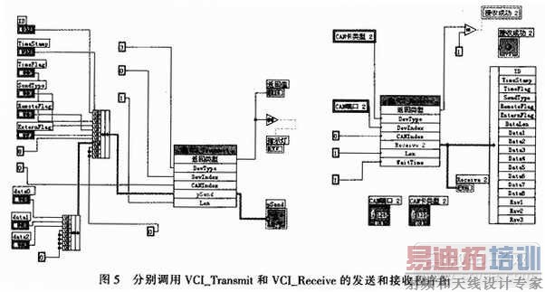 发送接收程序