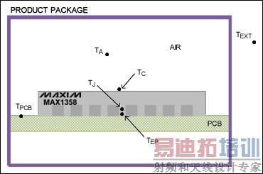 产品的温度模型