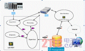 构成该应用的模块示意图