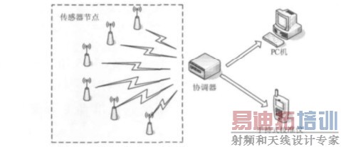 图1 系统工作原理