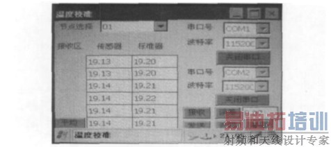 图6 温度校准时的软件实时运行界面