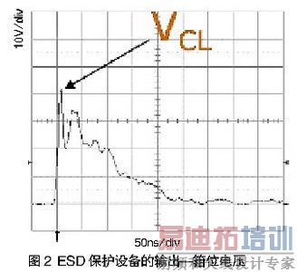ESD�����豸�����