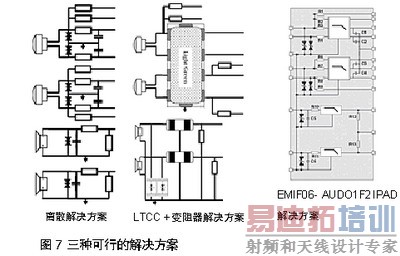 三种可行的解决方案