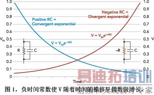 ��ʱ�䳣��