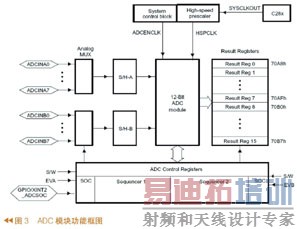 ϵͳ�����ͼ