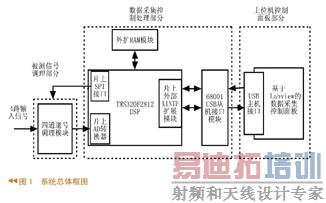 ϵͳ�����ͼ