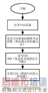 ��д����ͼ