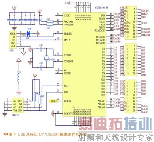 ϵͳ�����ͼ