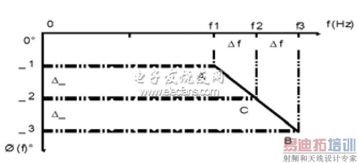 ����������Ƶ����